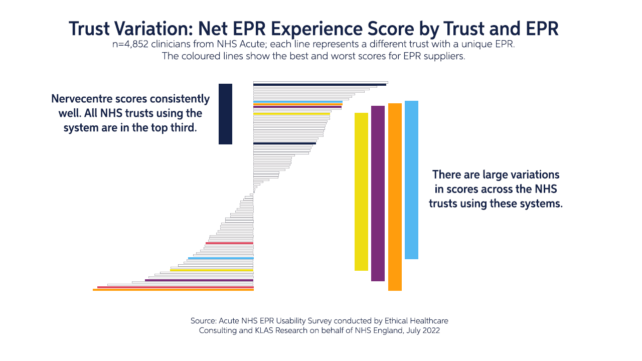 National NHS EPR usability survey