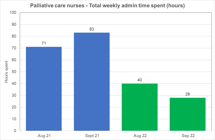 Nervecentre helps nurses release time for care at Doncaster and Bassetlaw