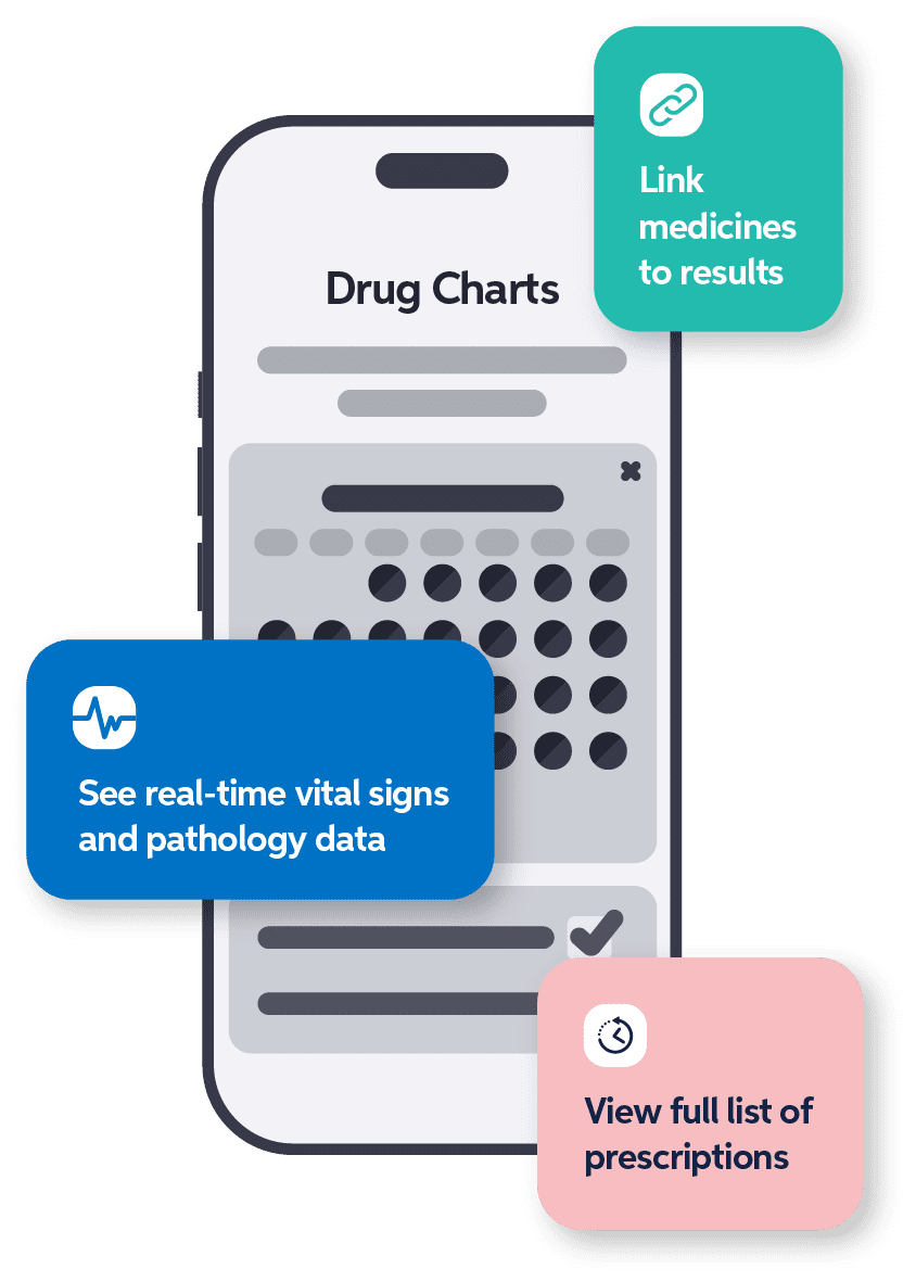 Drug Charts MObile