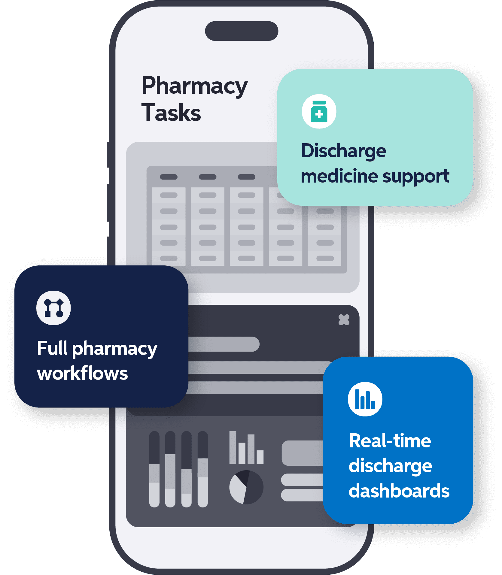Pharmacy Pharmacy Workflow and Discharge graphic mobile