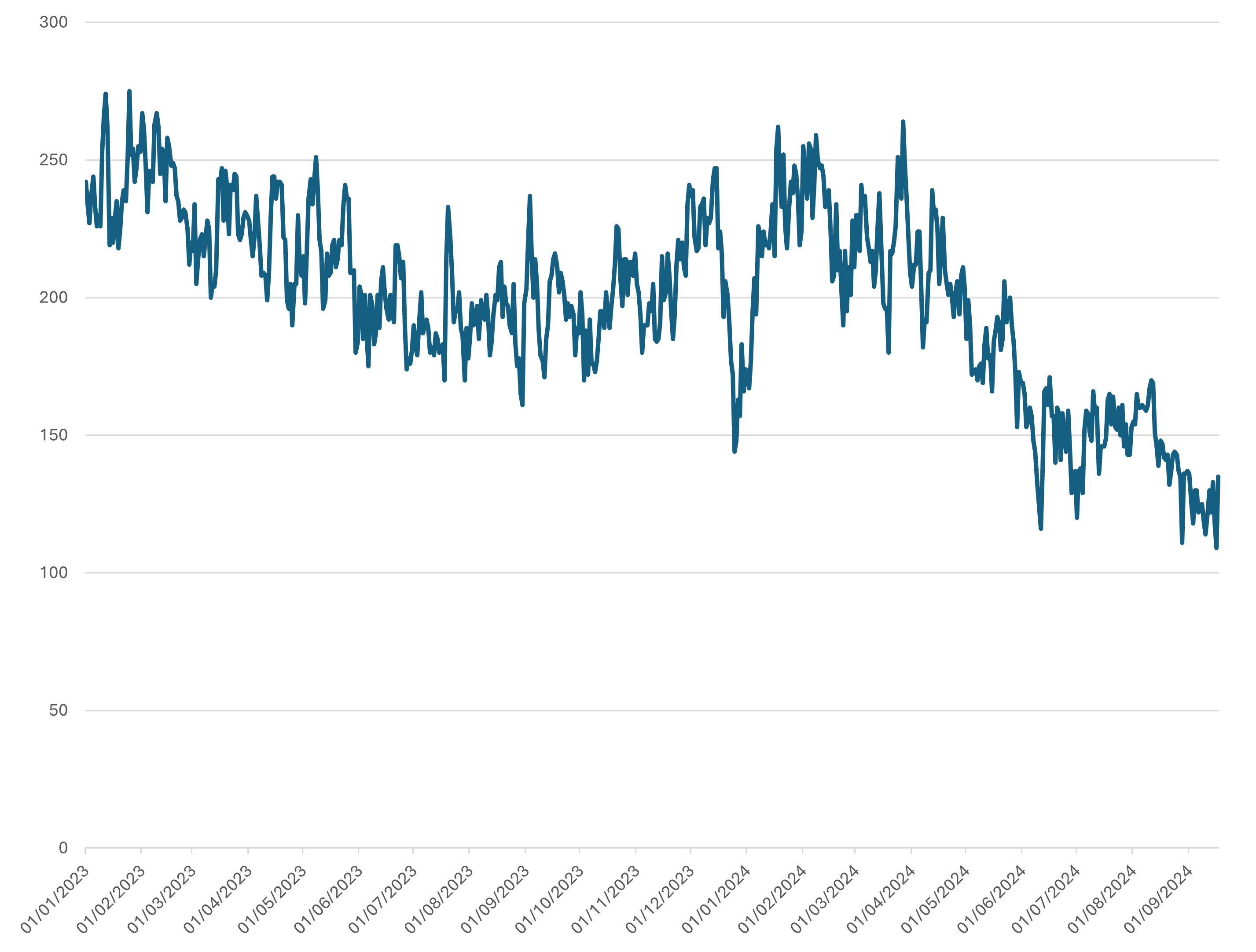 Reduction in discharge delays at NUH